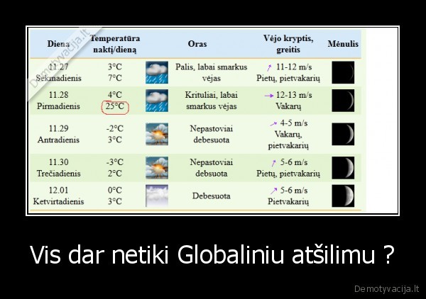 globalinis, atsilimas, kubilius, vel, kaltas