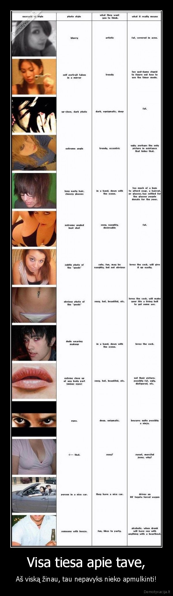 Visa tiesa apie tave,