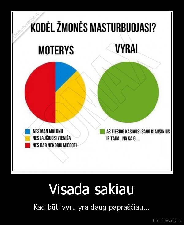 vyrai,moterys,masturbuotis,kiausiai,vagina