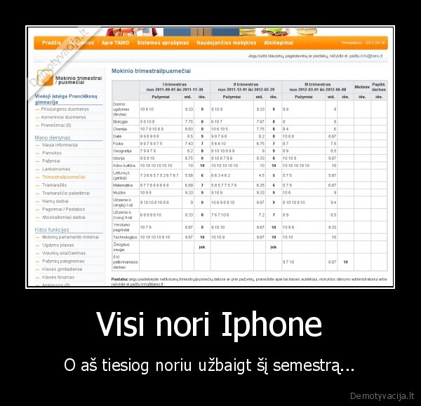 pazymiai,semstras,mokslai