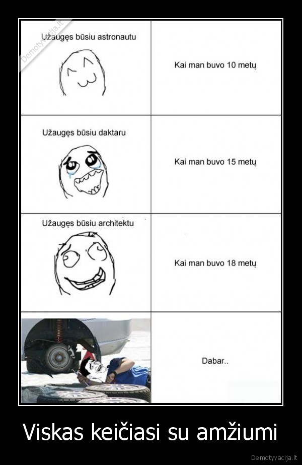 Viskas keičiasi su amžiumi