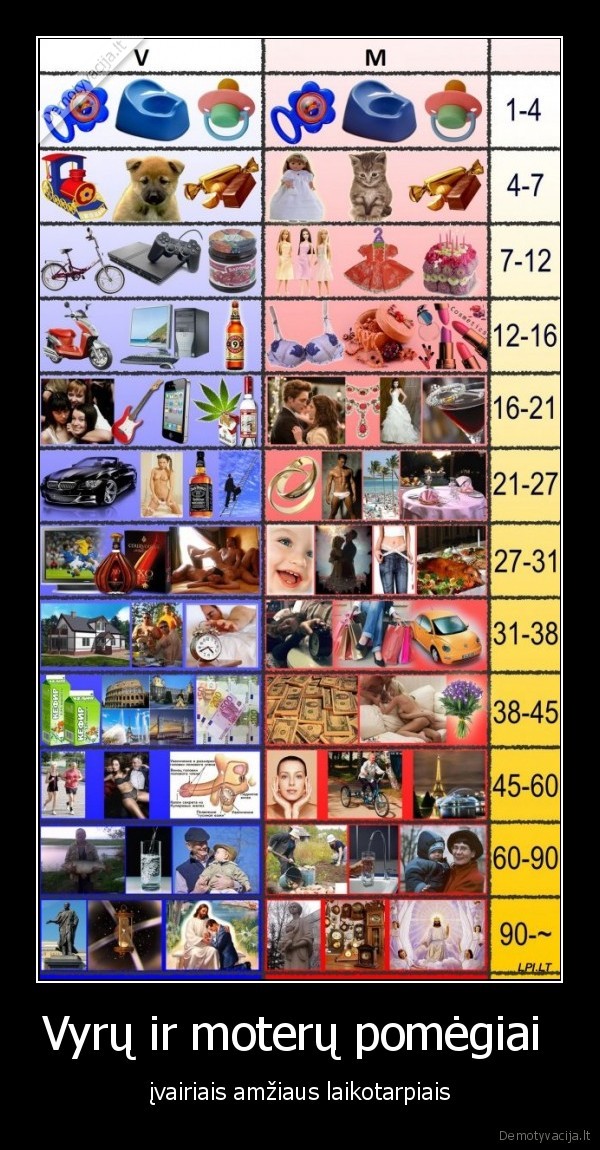 Vyrų ir moterų pomėgiai 