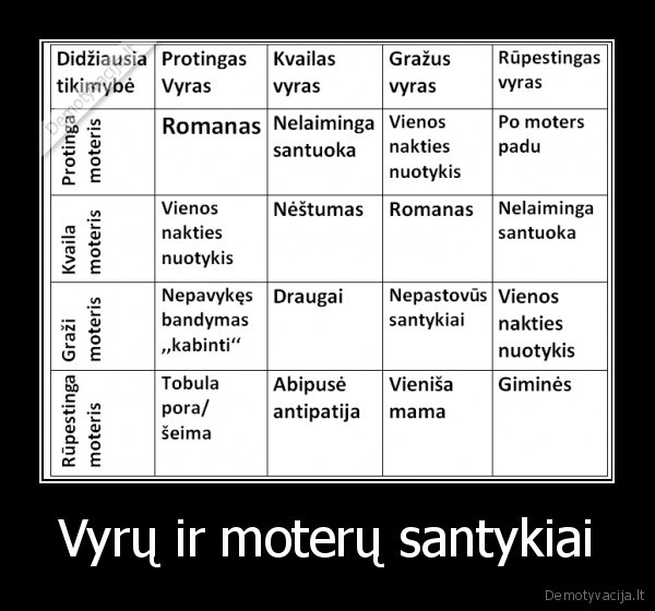 meile,santykiai,seksas