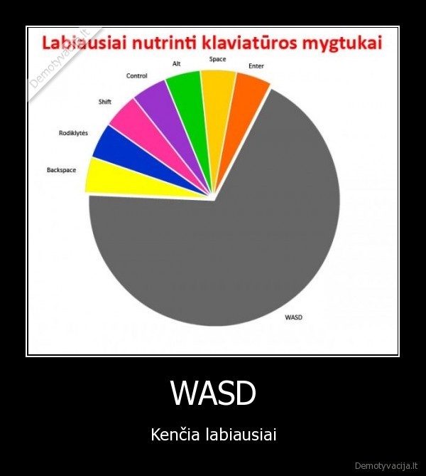 WASD