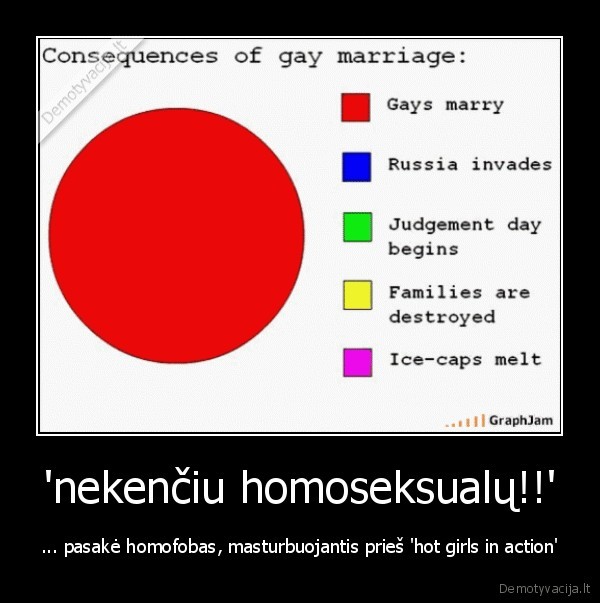 'nekenčiu homoseksualų!!'