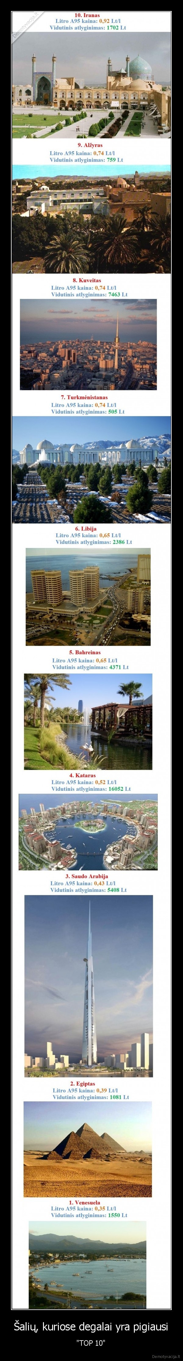 kuro, degalu, benzino, kainos, salyse