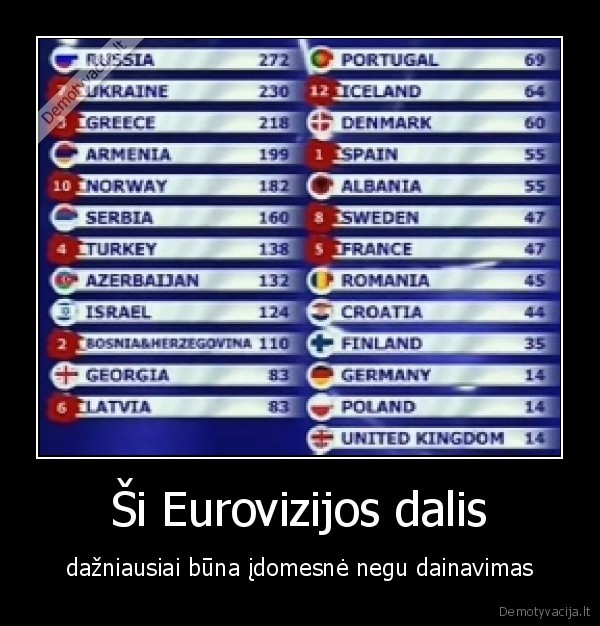 eurovizija