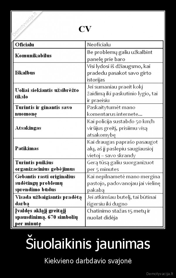 Šiuolaikinis jaunimas