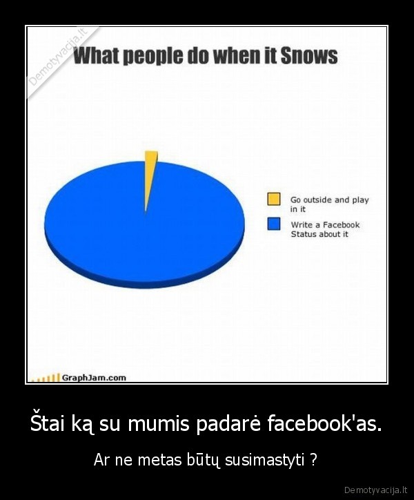 facebook,sniegas,ziema,kompiuteris,internetas,priklausomybe