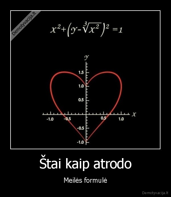 meile,matematika,grafikas