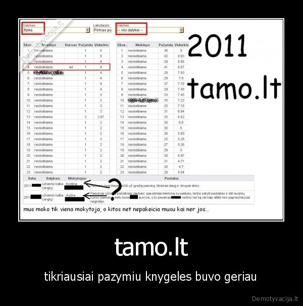 tamo,tamo.lt,sule,pastabos,pazymiai,susipainioti,eletroninis, dienynas