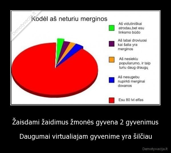 Žaisdami žaidimus žmonės gyvena 2 gyvenimus