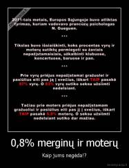 0,8% merginų ir moterų - Kaip jums negėda!?