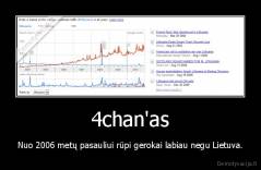 4chan'as - Nuo 2006 metų pasauliui rūpi gerokai labiau negu Lietuva.