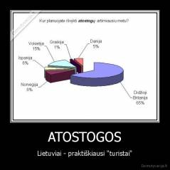 ATOSTOGOS - Lietuviai - praktiškiausi "turistai"