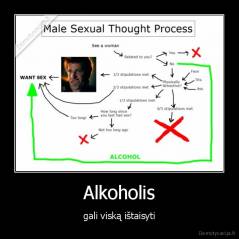 Alkoholis - gali viską ištaisyti