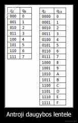 Antroji daugybos lentele - 