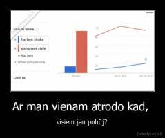 Ar man vienam atrodo kad,  - visiem jau pohūj?