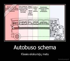 Autobuso schema - Klasės ekskursijų metu