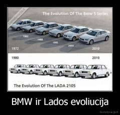 BMW ir Lados evoliucija - 