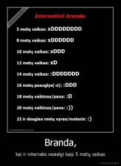 Branda, - kai ir internete nesielgi kaip 5 metų vaikas