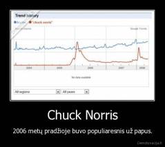 Chuck Norris - 2006 metų pradžioje buvo populiaresnis už papus.