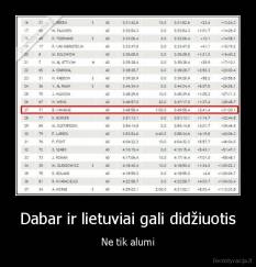 Dabar ir lietuviai gali didžiuotis - Ne tik alumi