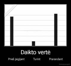 Daikto vertė - Prieš įsigijant          Turint          Prarandant
