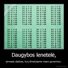 Daugybos lenetelė, - pirmasis dalykas, kurį išmokstame visam gyvenimui..