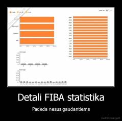 Detali FIBA statistika - Padeda nesusigaudantiems