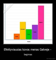 Efektyviausias kovos menas Gatveje -  - begimas