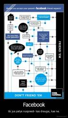 Facebook - tik jus patys nuspresit- kas draugai, kas ne.