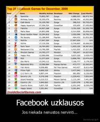 Facebook uzklausos - Jos niekada nenustos nervinti...