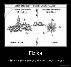 Fizika - zvejys mete plude pavejui, kiek zuvu pagavo zvejys.