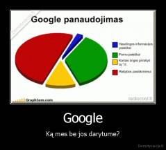 Google - Ką mes be jos darytume?