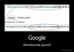 Google - demotyvuoja gyventi