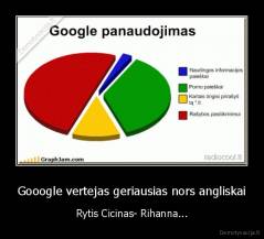 Gooogle vertejas geriausias nors angliskai - Rytis Cicinas- Rihanna...