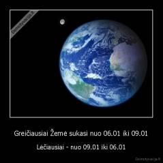 Greičiausiai Žemė sukasi nuo 06.01 iki 09.01 - Lėčiausiai - nuo 09.01 iki 06.01