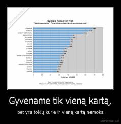 Gyvename tik vieną kartą, - bet yra tokių kurie ir vieną kartą nemoka