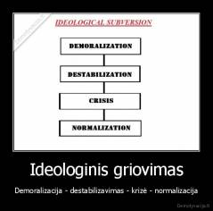 Ideologinis griovimas - Demoralizacija - destabilizavimas - krizė - normalizacija