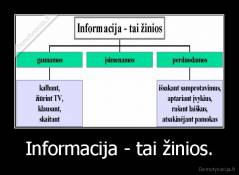 Informacija - tai žinios. - 
