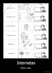 Internetas - Keičia viską 