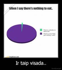 Ir taip visada.. - 