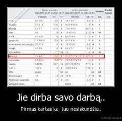 Jie dirba savo darbą.. - Pirmas kartas kai tuo nesiskundžiu..