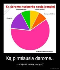 Ką pirmiausia darome.. - ..nusipirkę naują įrenginį?