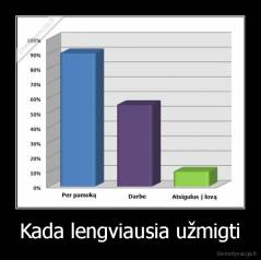 Kada lengviausia užmigti - 