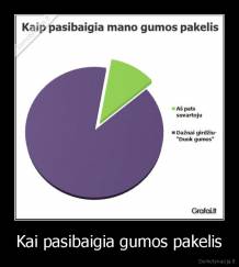 Kai pasibaigia gumos pakelis - 
