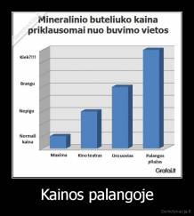 Kainos palangoje - 
