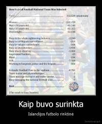 Kaip buvo surinkta - Islandijos futbolo rinktinė