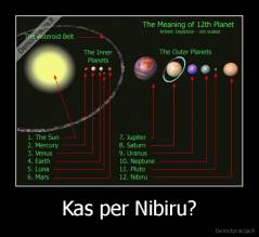 Kas per Nibiru? - 